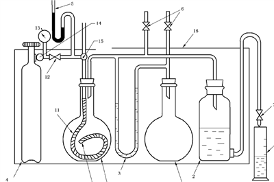 耐燃气透气试验装置