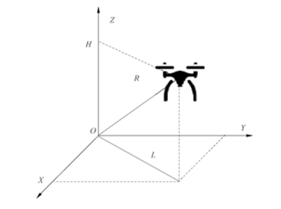GBT38930民用轻小型无人机系统抗风性