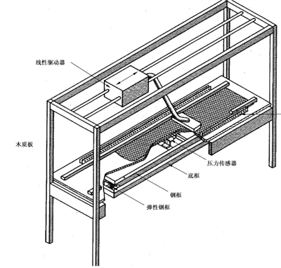 吸尘器门槛路障及门柱撞击寿命试验机