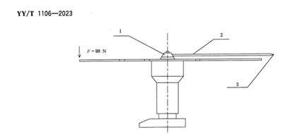 电动手术台摆动量测试工装